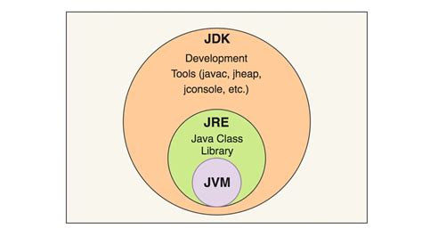 javaub|Java and JRE